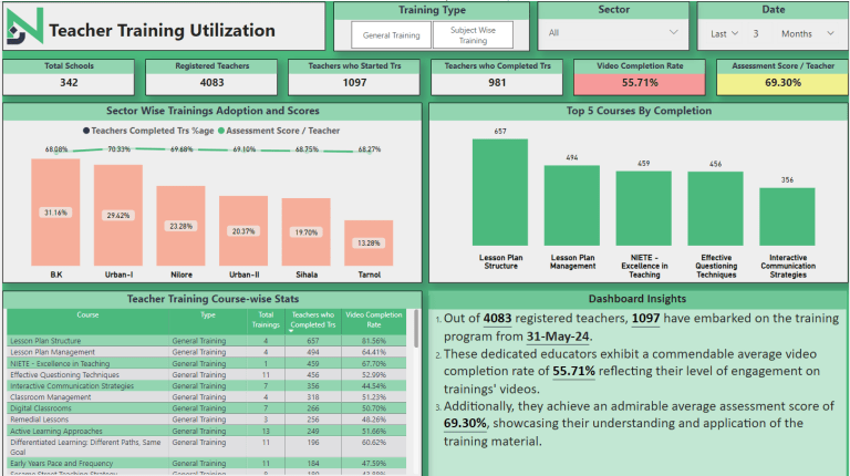 Teacher Training Dashboard